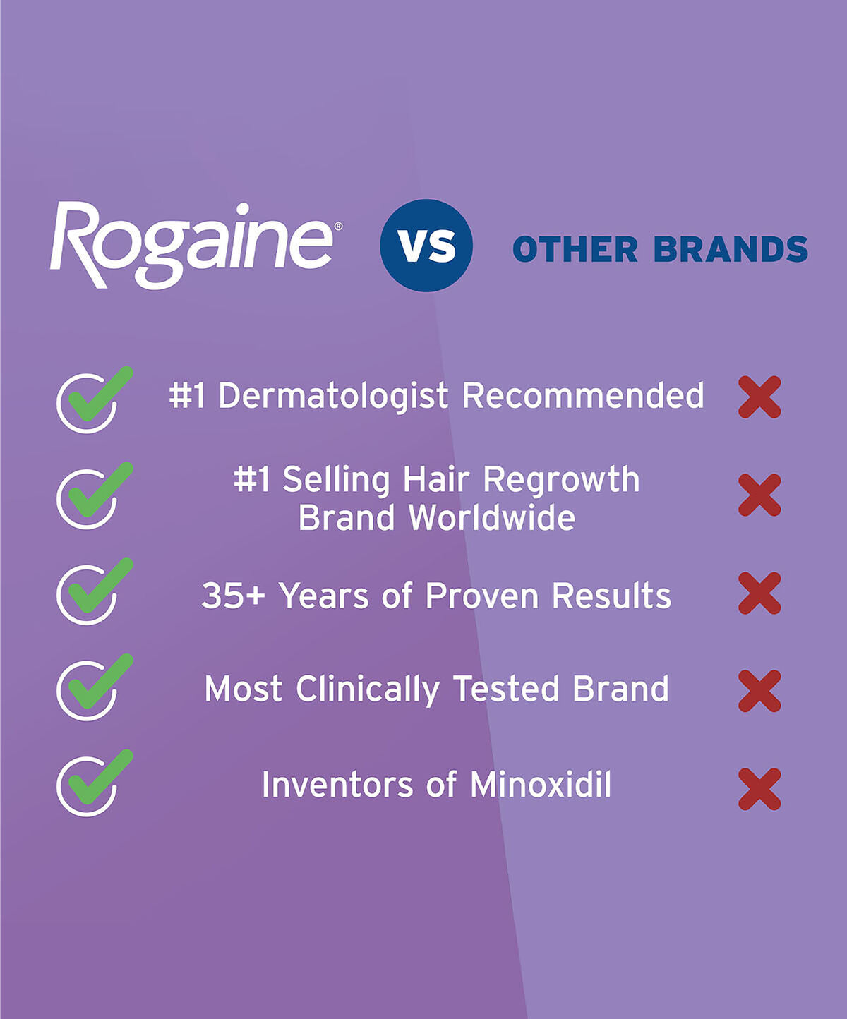 A chart displaying why ROGAINE® is better than other hair regrowth brands.